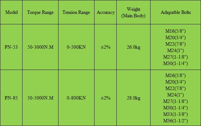Torque Wrench Calibration Tool